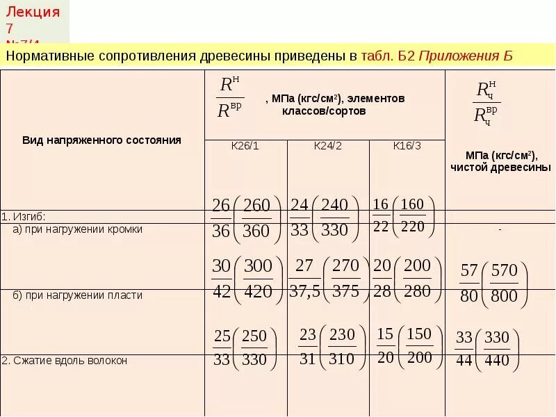 Расчетное сопротивление изгибу. Расчетное сопротивление древесины формула. Расчетное сопротивление древесины 1 сорта. Определяем Расчетное сопротивление древесины по сжатию. Расчетное сопротивление древесины 2 сорта.