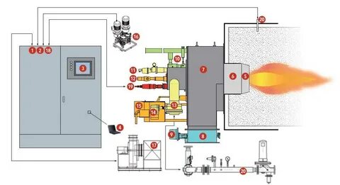 Газовая горелка для котла схема