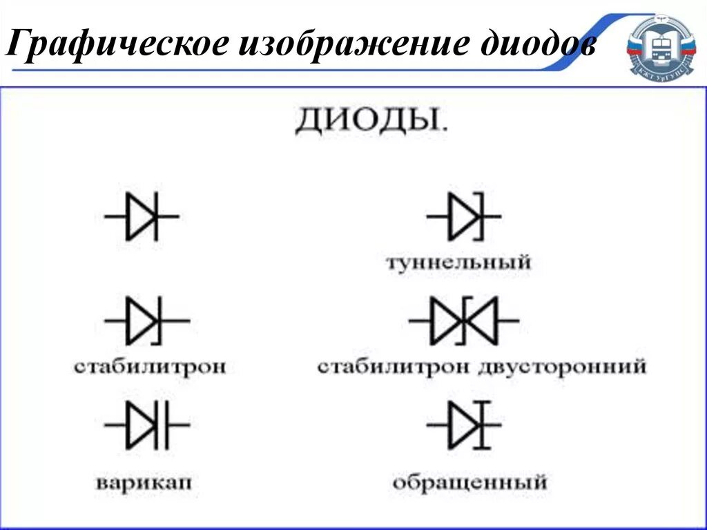 Значения диод. Разновидности диодов таблица. Какие бывают полупроводниковые диоды. Диоды обозначение маркировка. Типы полупроводниковых диодов.