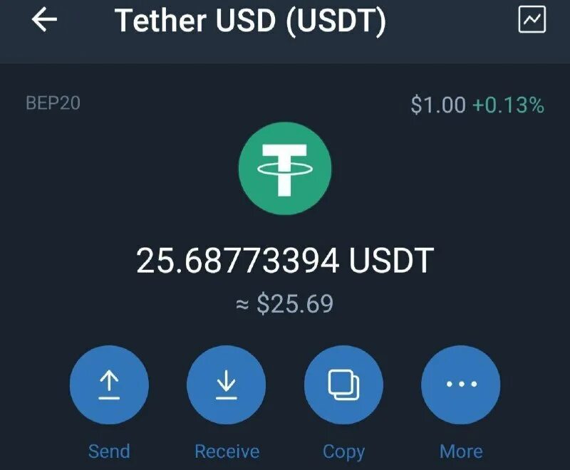 Trust wallet usdt. Usdt trc20. Trust wallet usdt trc20. Миллион на trust wallet. Trust wallet usdt.