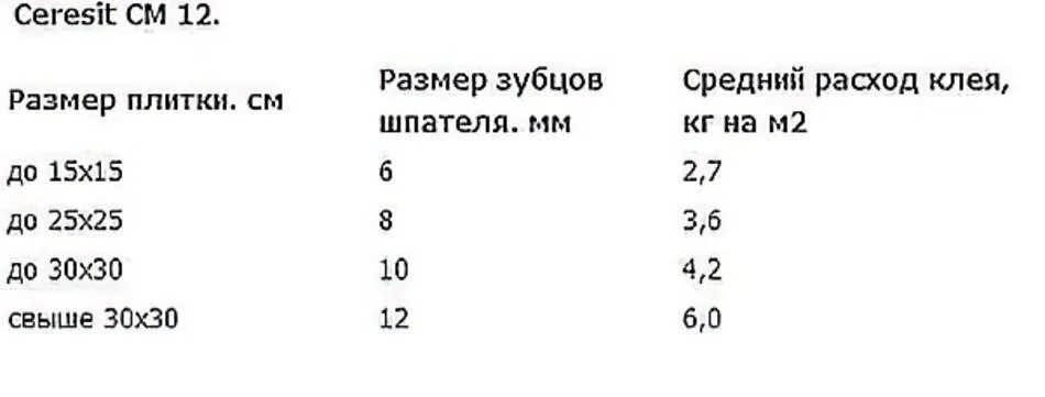 Расход клея на плитку на 1м2 керамогранита. Нормы расхода клея для плитки на 1м2. Расход клея для керамогранита на 1 м2. Расход клея плиточного на 1 м2 стены. Максимальный слой плиточного клея