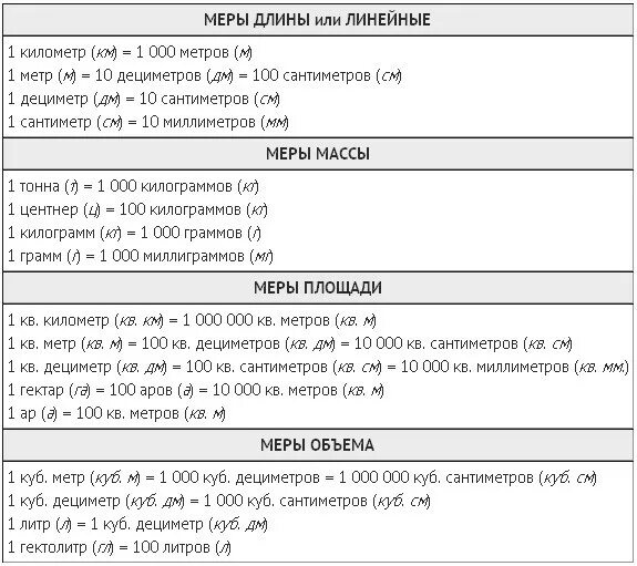 В 1 кг сколько грамм таблица. Таблица перевода кг в граммы. Сколько в 1 грамме килограмм таблица. Таблица перевода килограмм.