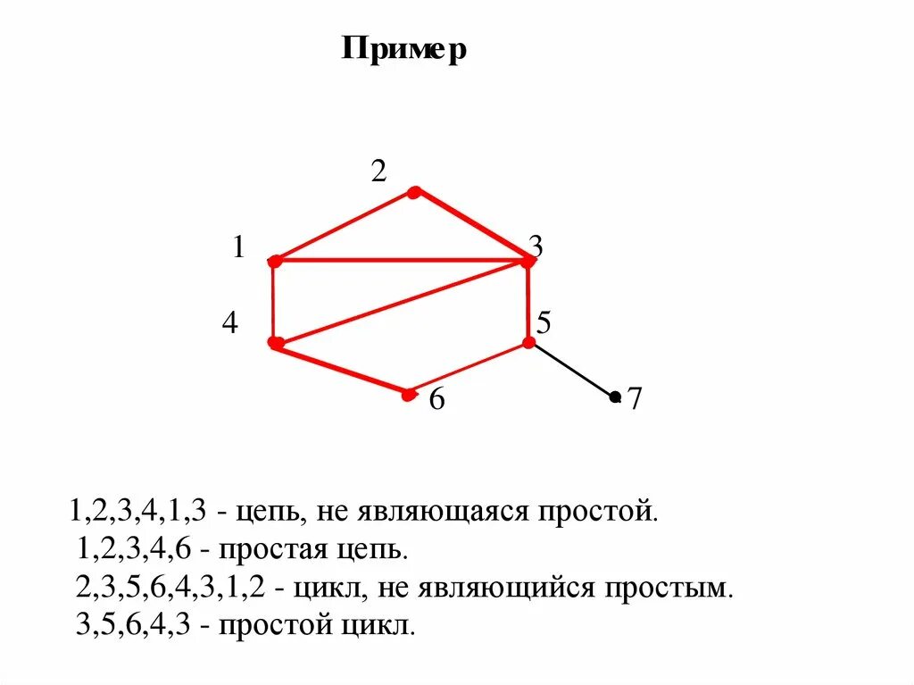 Маршруты цепи циклы графа. Простой цикл пример. Цикл дискретная математика. Цепь графа пример