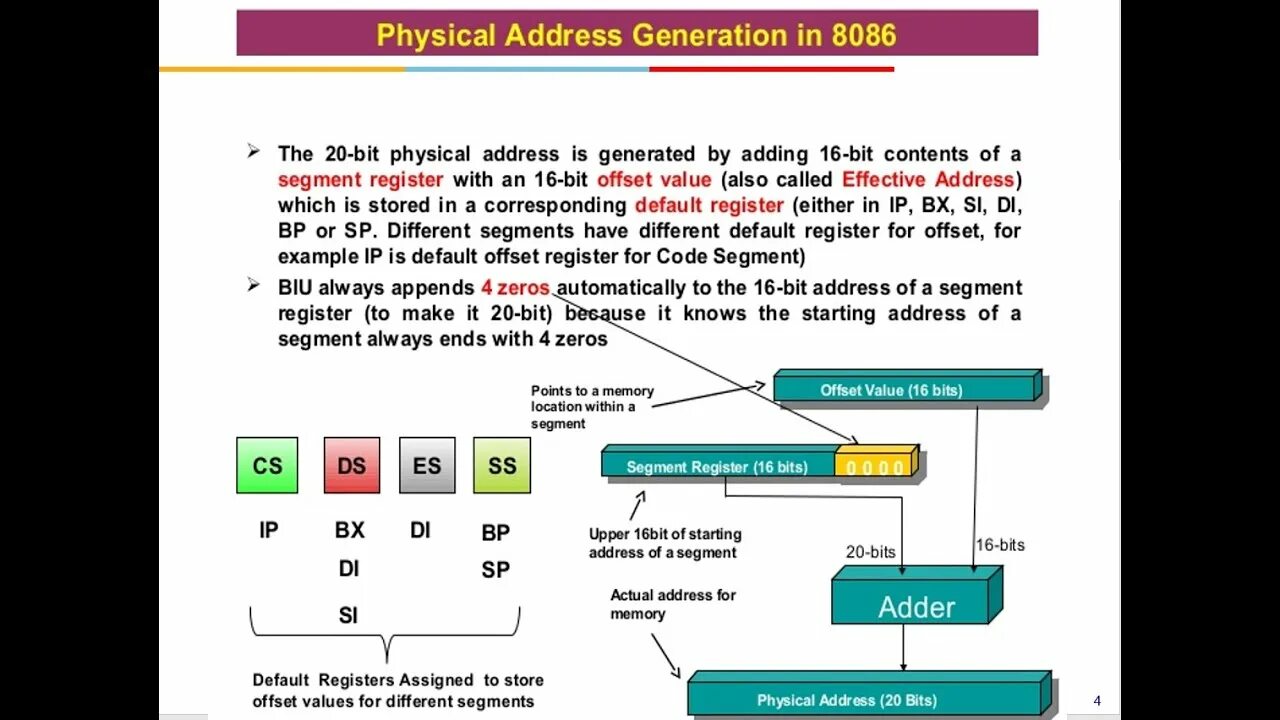 Address problem перевод. 8086 registers. x86 до виртуального режима 8086. physical address.