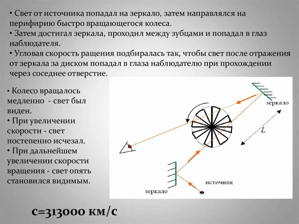 Методы определения скорости. Скорость света. Измерение скорости света. Метод определения скорости света. Как изменится скорость света в среде