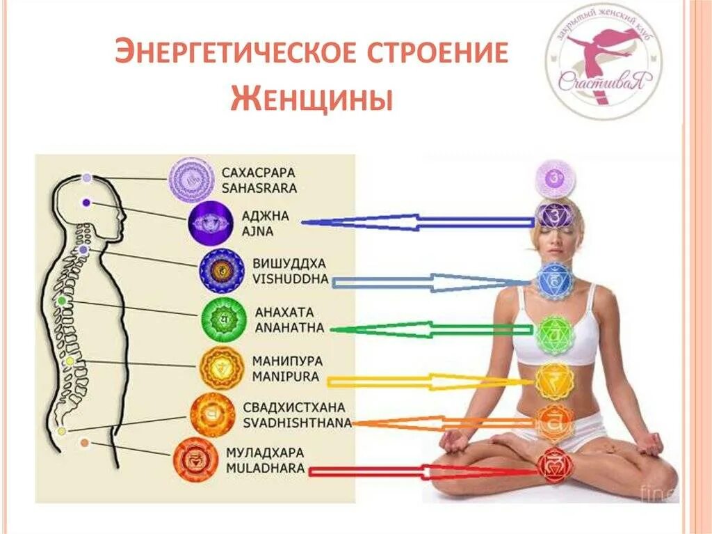 Ментальный клапан