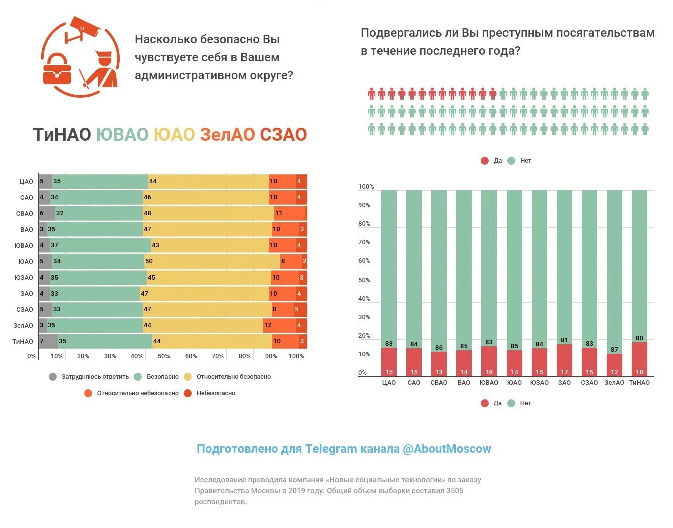 Насколько сейчас