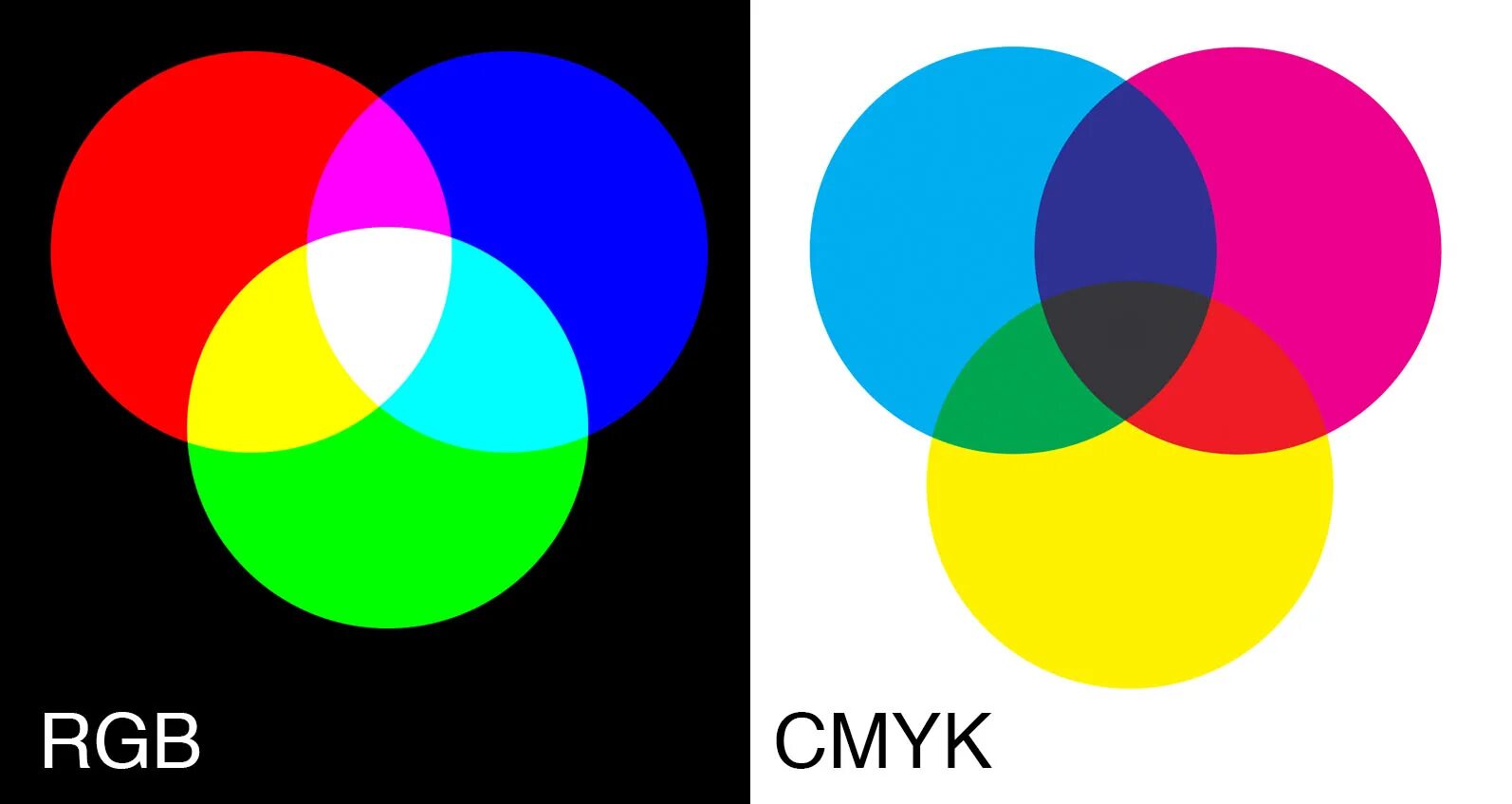 Цветовая модель CMYK. Цветовая модель RGB. Цветовые схемы RGB И CMYK. Цветовая модель CMY.