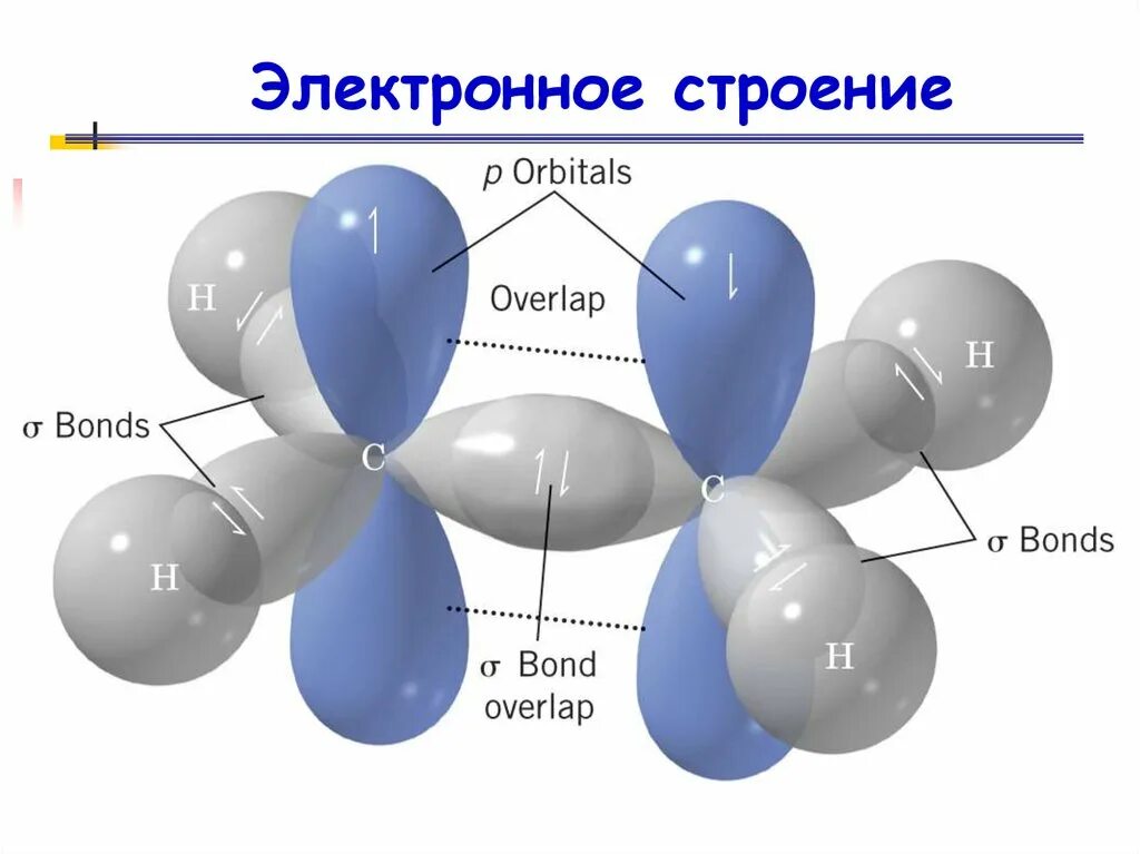 Алкены схемы. Электронное строение этилена sp2-гибридизация. Электронное и пространственное строение этилена sp2-гибридизация. Пространственное строение молекулы этилена. Строение молекулы этилена sp2.
