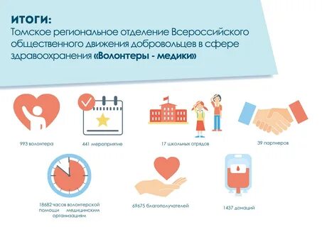 Отчет волонтера