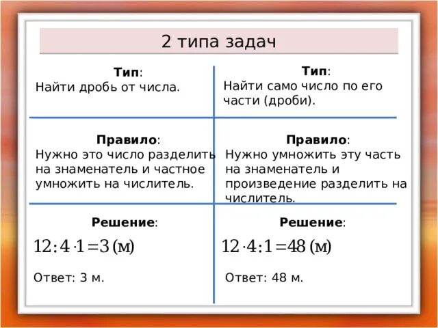 Нахождение части целого примеры. Правило нахождения дроби от числа 5 класс. Задачи на нахождение числа по его дроби 6 класс. Правило нахождение части числа от дроби. Задачи на нахождение дроби от числа.