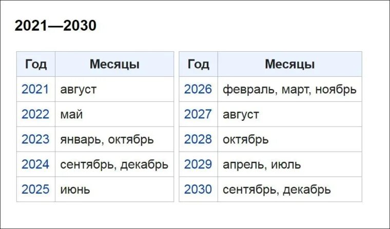 Прогнозы на 2027 год. Февраль 2026. В 2040 году 8 августа среда какой день недели 24 августа ответ. Сентябрь 2030. 29 Февраля в 2026.