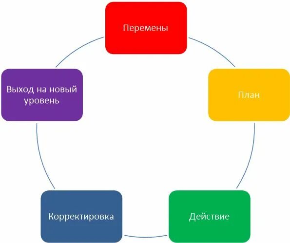 Читать адаптированные