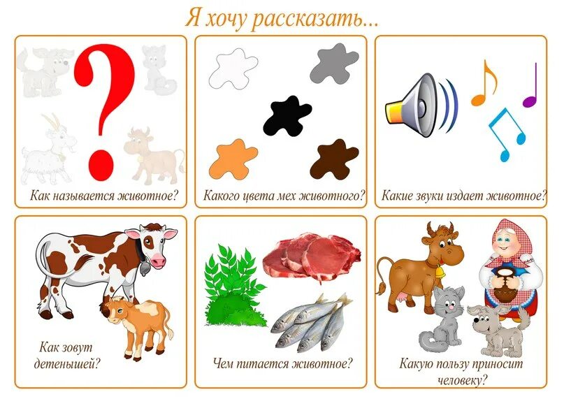 Описание животных средняя группа. Схема описания животного. Мнемотаблица для составления рассказа о домашних животных. Схема рассказа о домашних животных. Составление описательных рассказов для дошкольников.