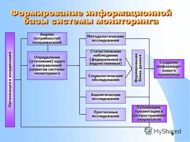 Методические основы информационного обеспечения. Методические основы информационного обеспечения. Учебно-методическое и информационное обеспечение. Нормативно-методическая база делопроизводства. Информационно-методическое обеспечение это.