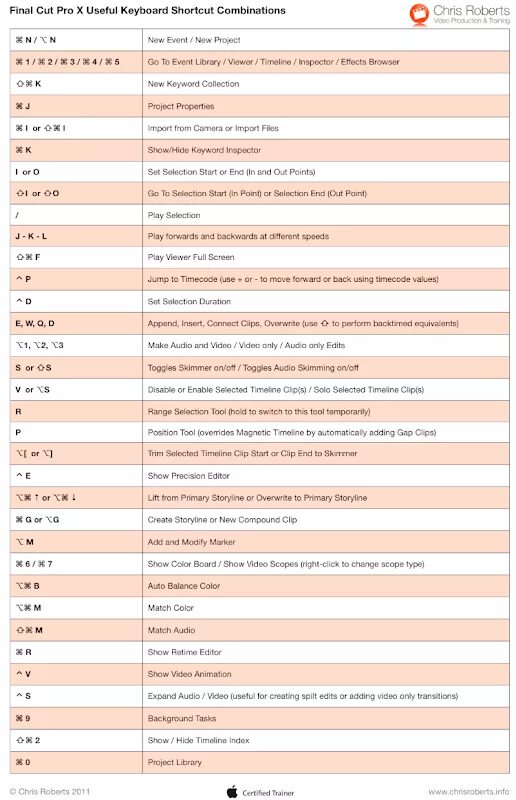 16 на 10 список. Горячие клавиши Final Cut Pro x. Горячие клавиши Final Cut Pro. Горячие клавиши FCPX. Final Cut Pro hotkeys.