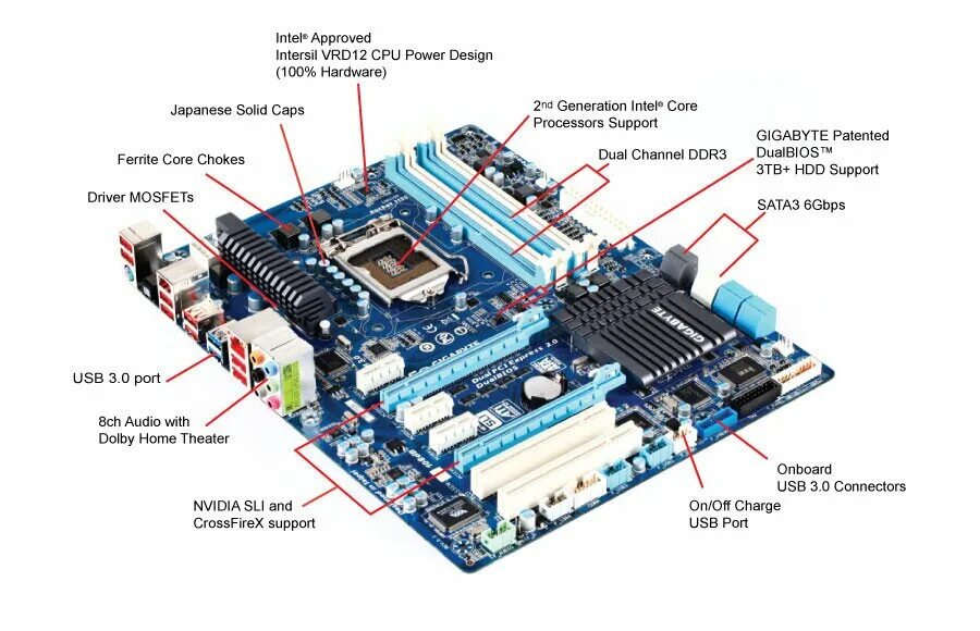 Компоненты системной платы. Материнская плата Gigabyte ga-z68x-ud3-b3. Предохранитель на материнской плате Gigabyte. Материнка Gigabyte ga-e6010n. Gigabyte b z68xp ud3p.