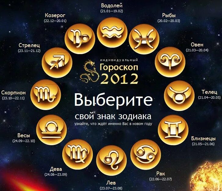 2011 Знак зодиака. Год зодиака 2011. 2011 Год гороскоп. Гороскоп 2011.