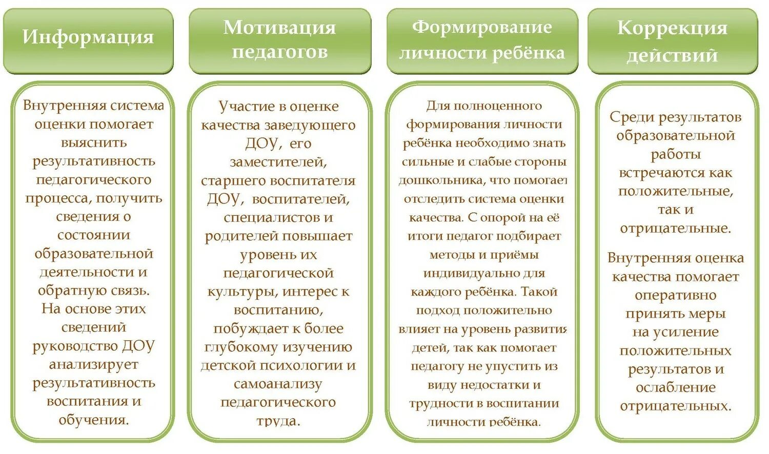 Внутренняя система оценки качества в ДОУ. Внутренняя система оценки качества дошкольного образования в ДОУ. Модель внутренней системы оценки качества образования в ДОУ. Внутренняя оценка качества дошкольного образования в ДОУ. Отчет о результатах самообследования за 2023