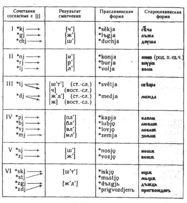 Старославянизмы в современном русском языке. Слово мама на старославянском языке. Корни старославянского языка. Роль церковнославянского языка. Славянские языки презентация.