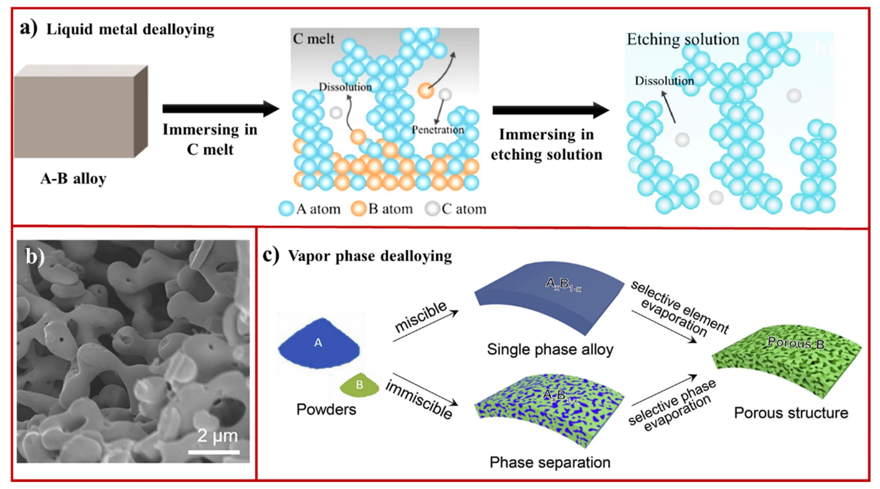 Nanoporous materials.