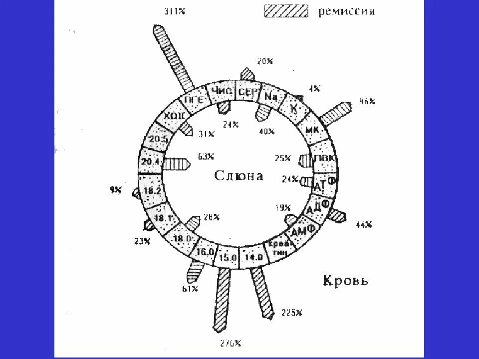 Строение муцина слюны биохимия. Структура муцина слюны. Муцин слюны строение. Структура слюны биохимия.