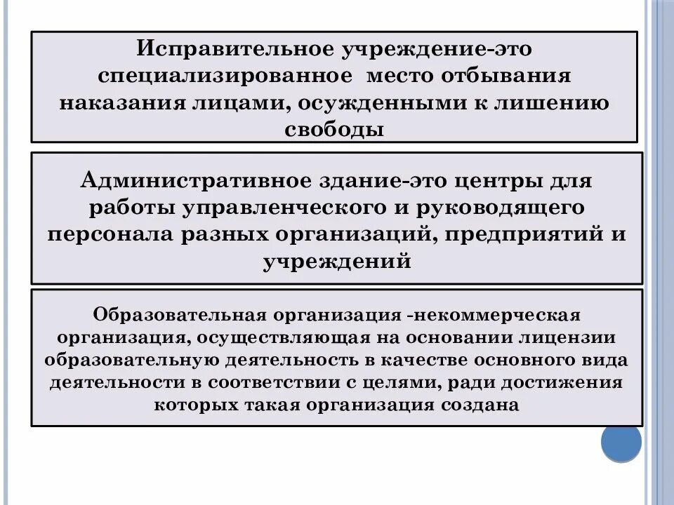 Виды исправительных учреждений таблица. Виды исправительных учреждений в РФ таблица. Виды исправительных учреждений схема. Учреждения отбывания наказания. Положения исправительных учреждений