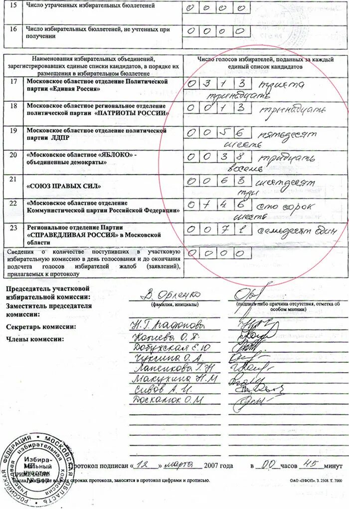 Протокол уик об итогах сколько экземпляров. Протокол избирательной комиссии об итогах голосования. протокол итогов голосования на выборах образец. протокол подсчета голосов избирательной комиссии. протокол участковой избирательной комиссии.