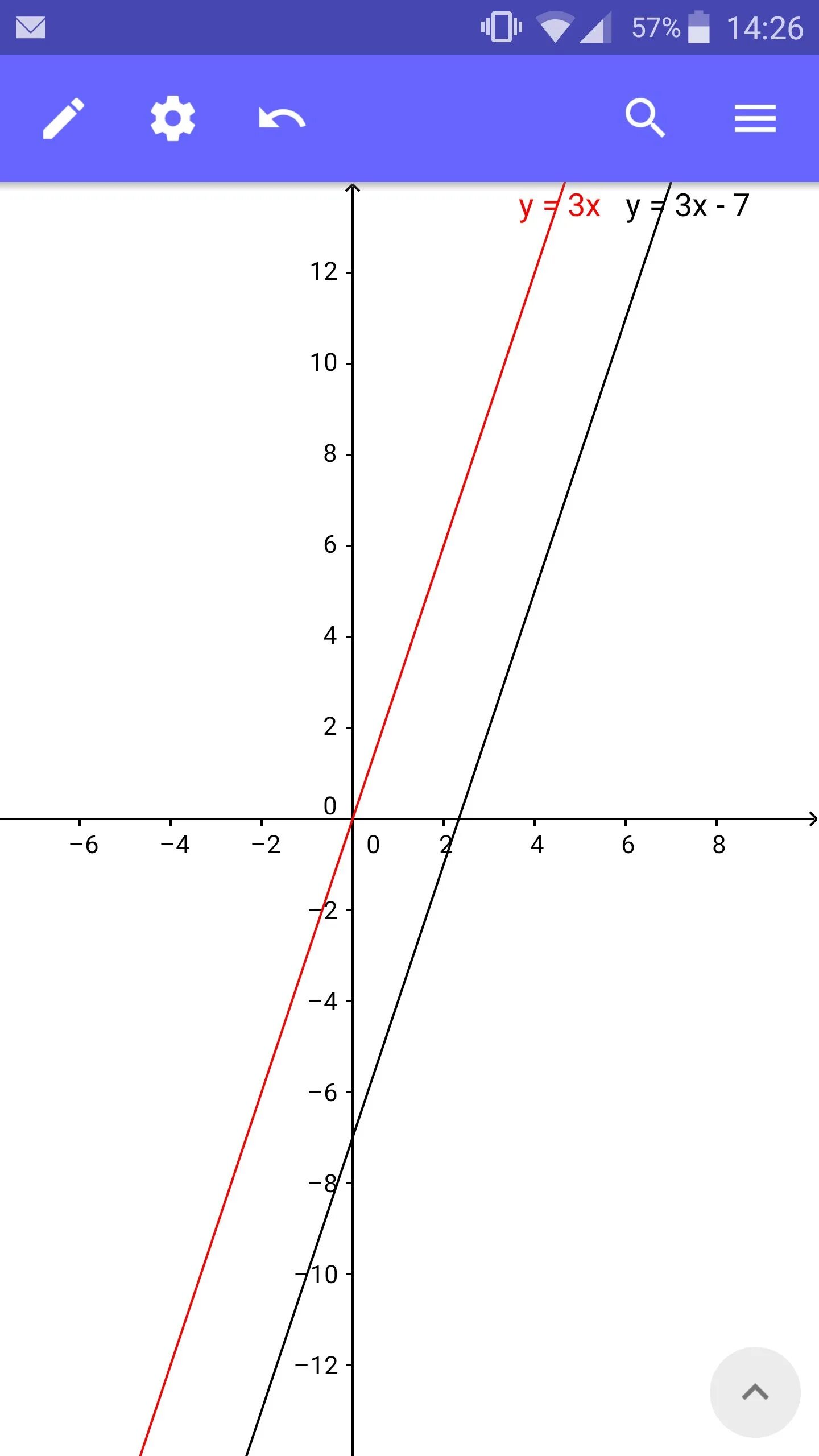 График линейной функции y -3x. Задать формулой линейную функции график которой параллелен. 3. Формула линейной функции параллельная заданной прямой.