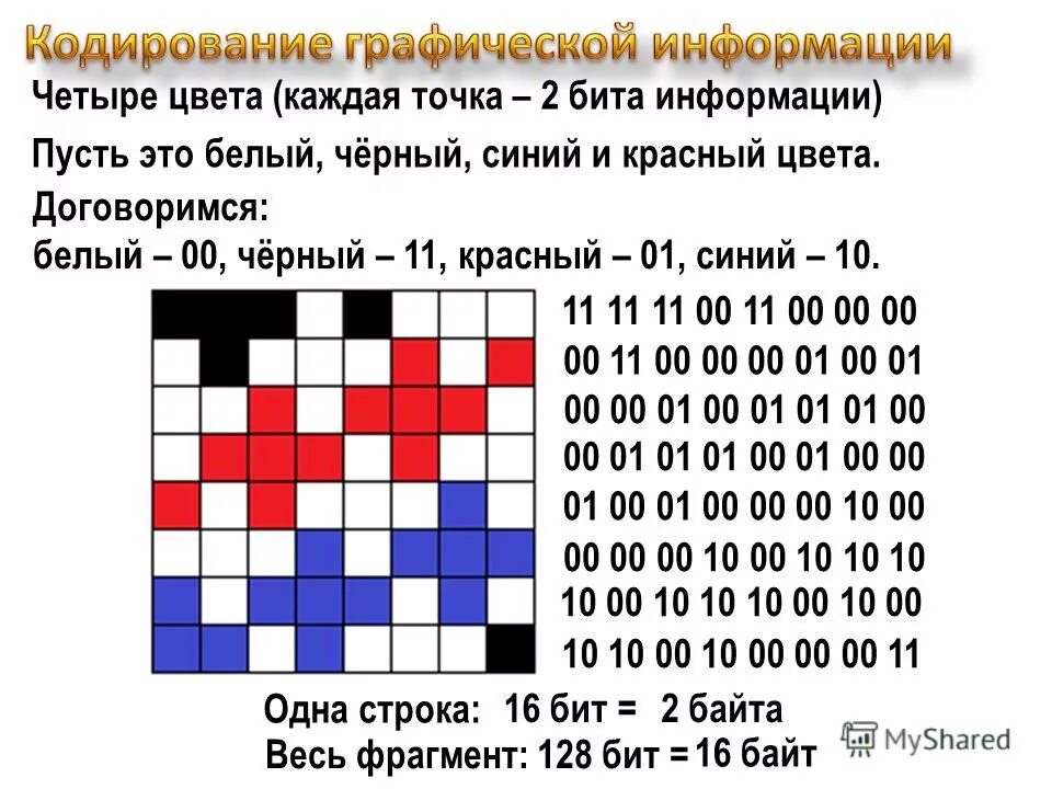 точка с каждой строки. паскаль программа. написание программ на питоне. вычислить сумму элементов массива. символьные строки в питоне.
