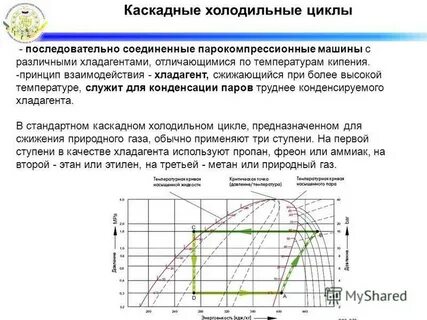 Холодильный цикл