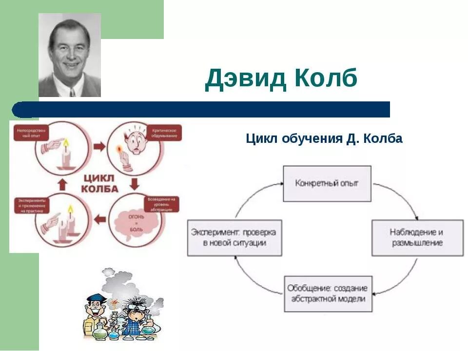 Цикл Дэвида колба. Дэвид колб цикл обучения. Методика Дэвида колба. Теория цикла колбы для обучения. Цикл тренинга