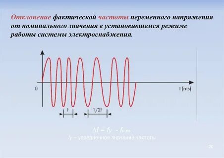 Уровень отклонения напряжения