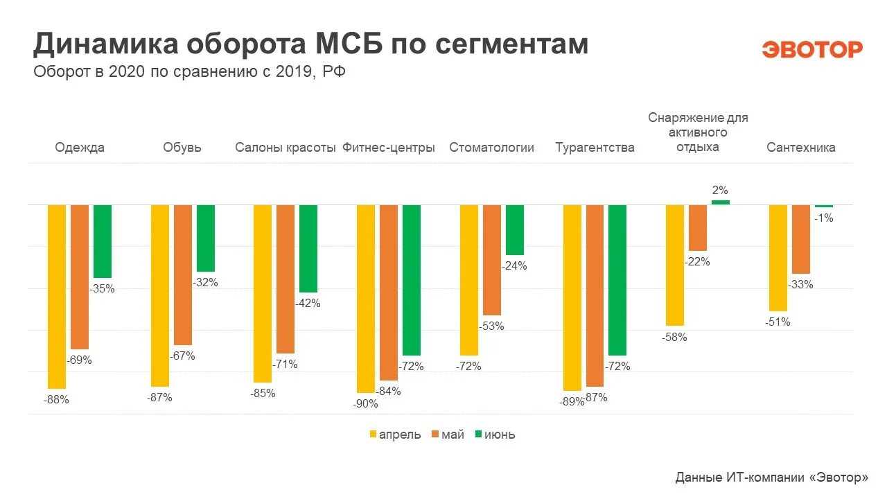 Малый бизнес Аналитика. Оборот по бизнесу. Средний доход малого бизнеса в России. Крупный бизнес оборот.