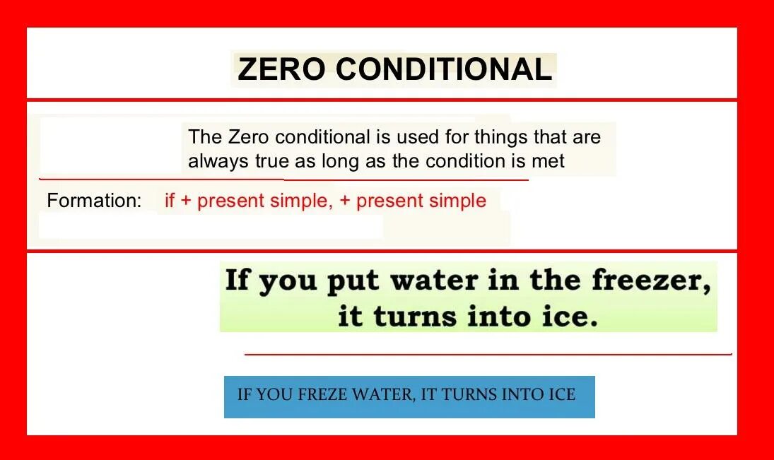 Zero conditional. Zero and first conditional правило. Zero conditional для детей. Conditionals 0 1. 0 conditional wordwall