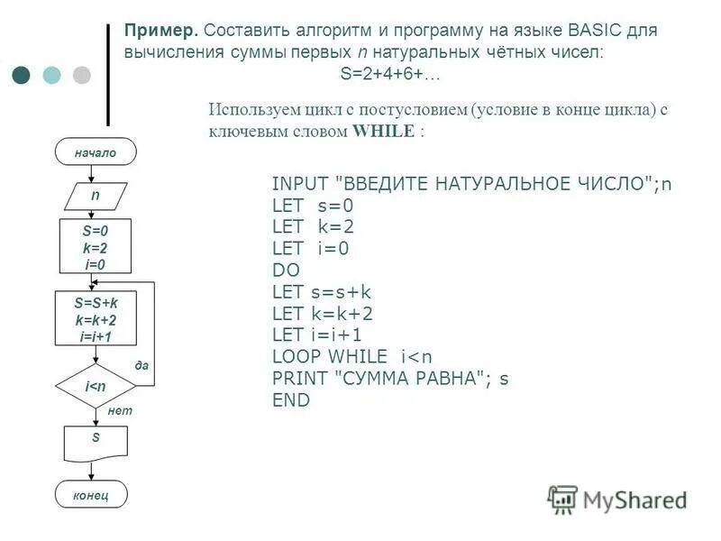 Алгоритм суммы двух чисел. Составить алгоритм и программу вычисления. алгоритм на языке basic. блок схема qbasic. алгоритм схема бейсик.