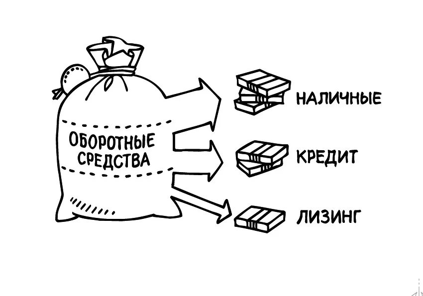 Какой пример иллюстрирует капитал. Оборотные средства картинки. Оборотные средства рисунок. Оборотный капитал рисунок. Оборотные средства предприятия рисунок.