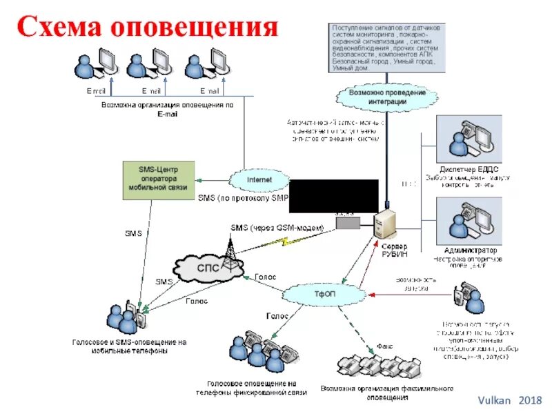 Схема оповещения сотрудников организации. Схема оповещения населения при ЧС. Схема оповещения автоплатежей. Схема оповещения при ЧС В организации.