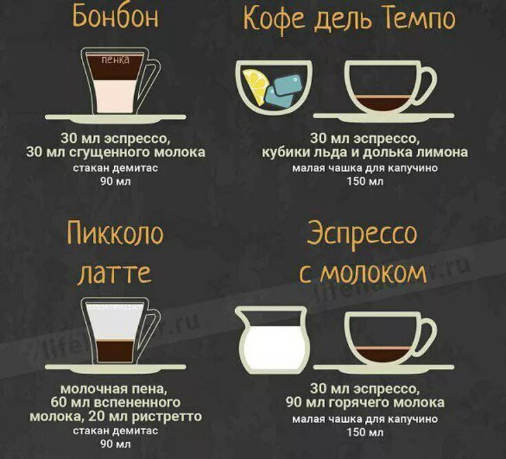 Как правильно пить латте