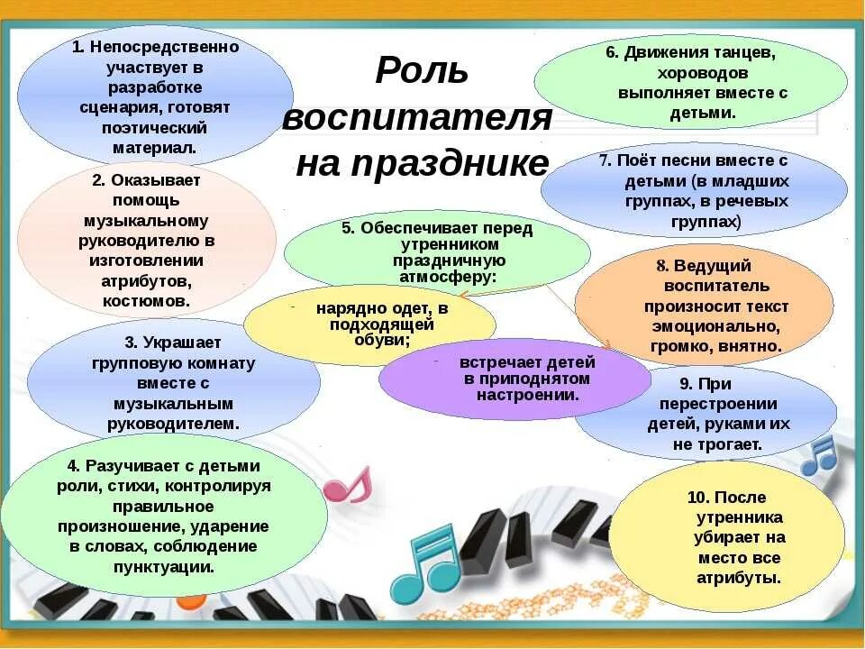 Работа воспитателя с музыкальным руководителем. Взаимосвязь музыкального руководителя и воспитателя по фгос. взаимодействие муз руководителя и воспитателя в доу. роль воспитателя на празднике. роль воспитателя в детском саду.