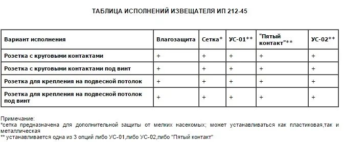 Чувствительность извещателя. Чувствительность извещателя ДБ/М это.