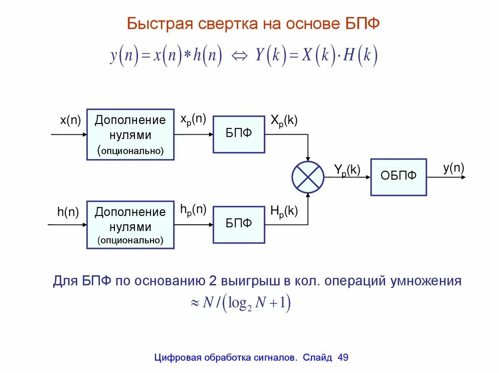Методы применения напряжений - найдено 73 картинок