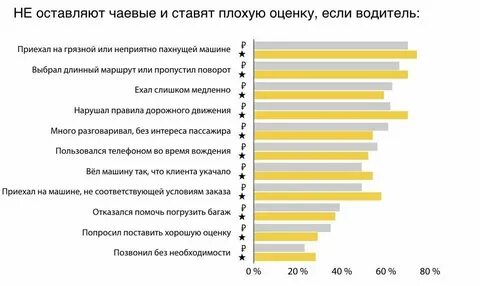 Сколько оставляют отзыв