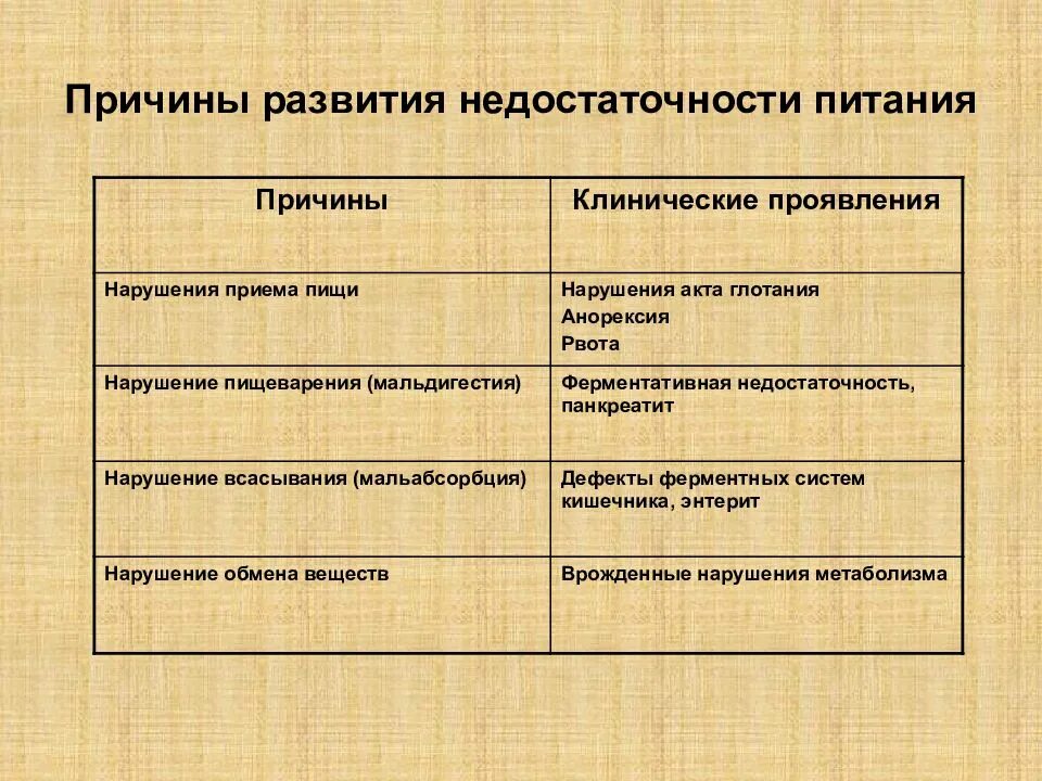 Тотальное недоразвитие впф. Сердечная недостаточность классификация патофизиология. Патогенез хронической сосудистой недостаточности. Механизмы развития недостаточности кровообращения. Проявления сердечной недостаточности патогенез формирования.