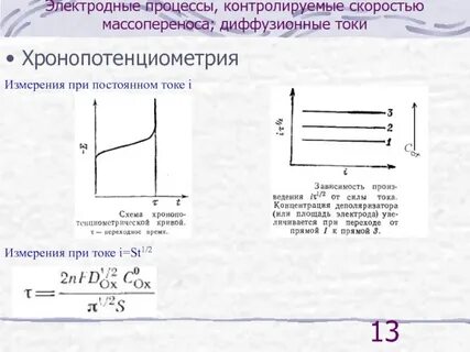 Электродные процессы