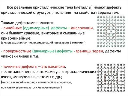 Физические свойства металлов и кристаллические решетки