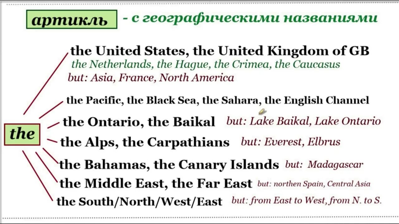 Артикль с географическими названиями 5 класс