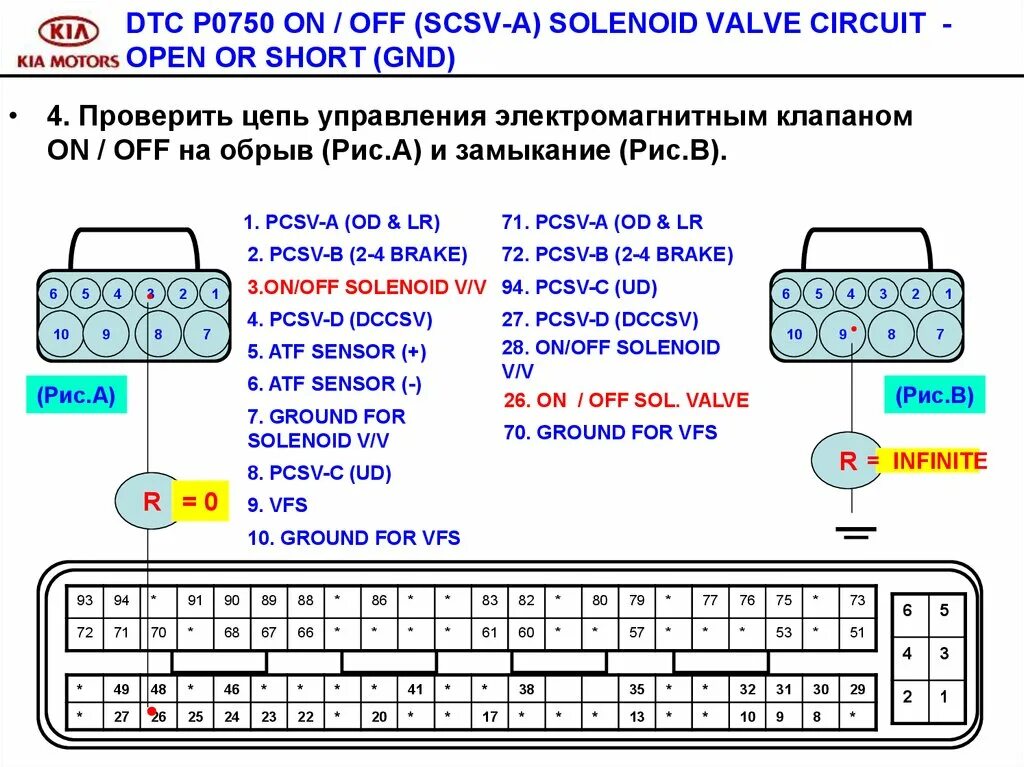 Circuit open or shorted
