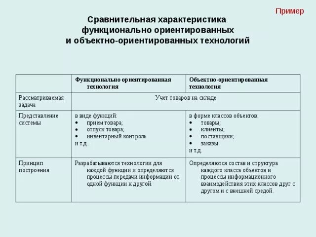 Какие функциональные и типовые проблемно ориентированные: найдено 90 изображений