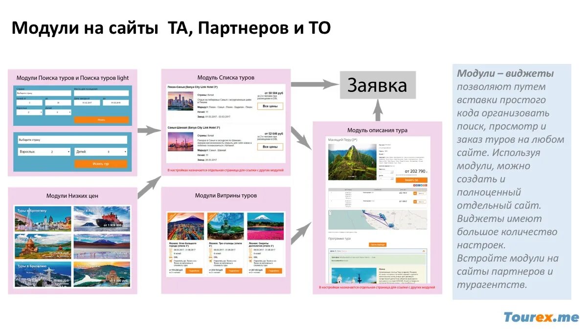 Модули сайта. Модули сайта. Joomla админка. Сайт module. Сайт module.
